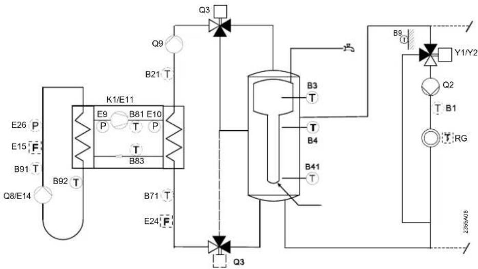 SIEMENS AVS75 - Schema 8: - 1