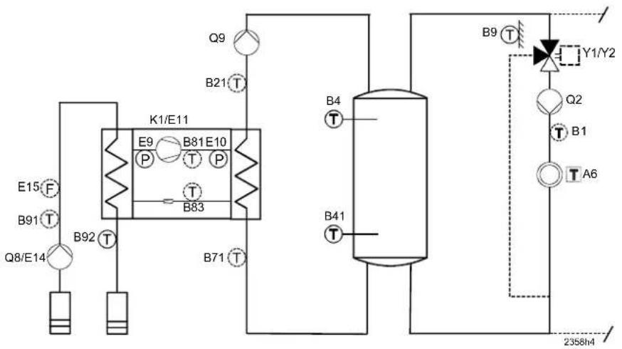 E15 F B91 T Q8/E14 B92 T K1/E11 E9 B81 E10 P T P T B83 B71 T B4 T B41 T B9 T Y1/Y2 Q2 T B1 T A6 2358h4
