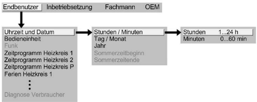 SIEMENS AVS75 - Einstellgliederung „Endbenutzer“ - 1