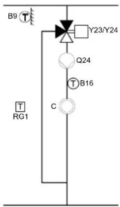 B9 Y23/Y24 Q24 T B16 C RG1