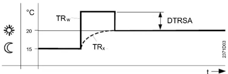 SIEMENS AVS75 - Schnellaufheizung - 1