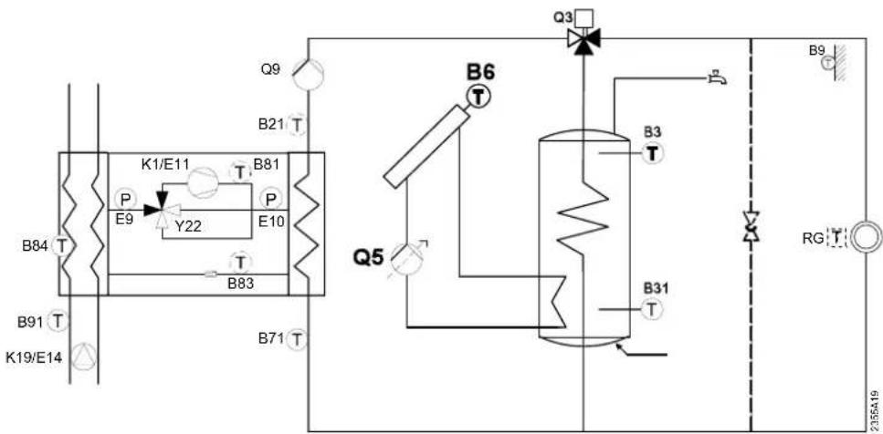 B84 T K19/E14 B91 T B71 T P E9 Y22 T B83 Q9 B21 T B81 P E10 Q5 B6 T Q3 B3 T B31 T RG 2355419