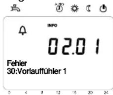 INFO 02.01 Fehler 30:Vorlauffühler 1
