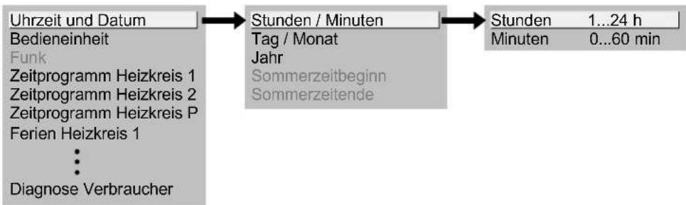 SIEMENS AVS75 - Beispiel „Uhrzeit einstellen“ - 7