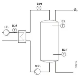 SIEMENS AVS75 - Drehzahlregelung der Ladepumpe Q3 - 4
