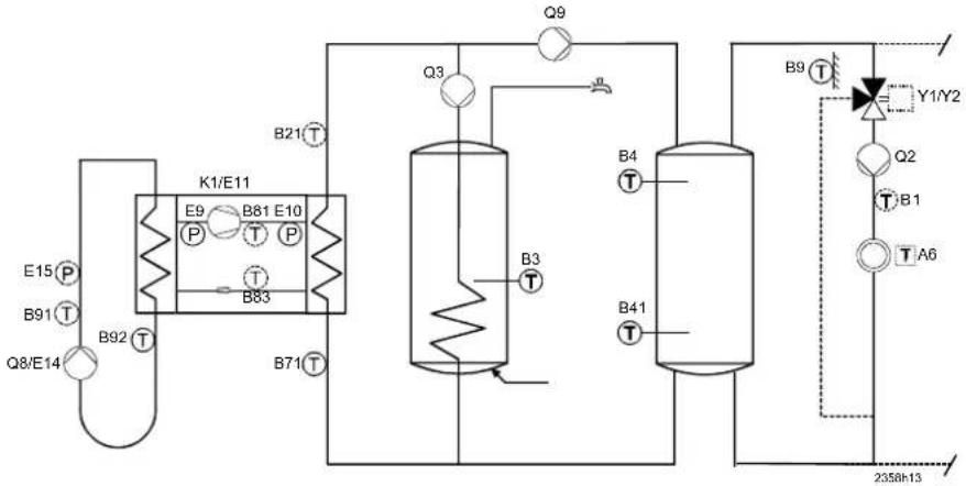 SIEMENS AVS75 - Trinkwasser Trennschaltung - 1