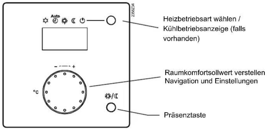 Auto 2358234 Heizbetriebsart wählen / Kühlbetriebsanzeige (falls vorhanden) Raumkomfortsollwert verstellen Navigation und Einstellungen Präsenztaste °C