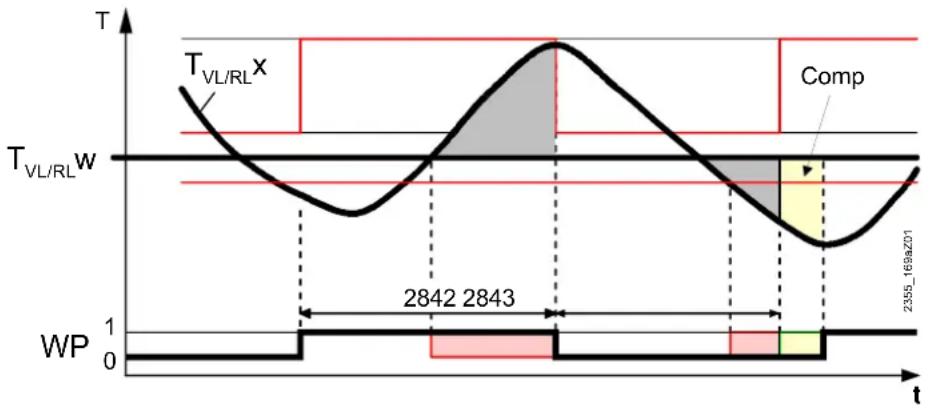 SIEMENS AVS75 - Berechnung des Integrals - 1