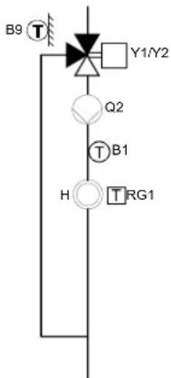 B9 Y1/Y2 Q2 B1 H RG1