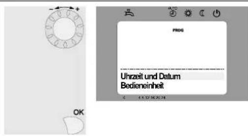 PRDG Uhrzeit und Datum Bedieneinheit 0 4.5.12.18.20.24