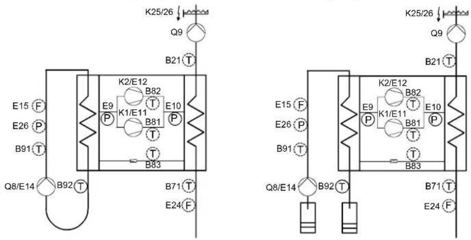 K25/26 Q9 B21 T K2/E12 E9 K1/E11 B82 T E10 P T B83 E15 F E26 P B91 T Q8/E14 B92 T B71 T E24 F K25/26 Q9 B21 T K2/E12 E9 K1/E11 B82 T E10 P T B81 T T B83 E15 F E26 P B91 T Q8/E14 B92 T B71 T E24 F