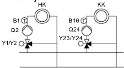 HK B1 T Q2 Y1/Y2 B16 T Q24 Y23/Y24 KK