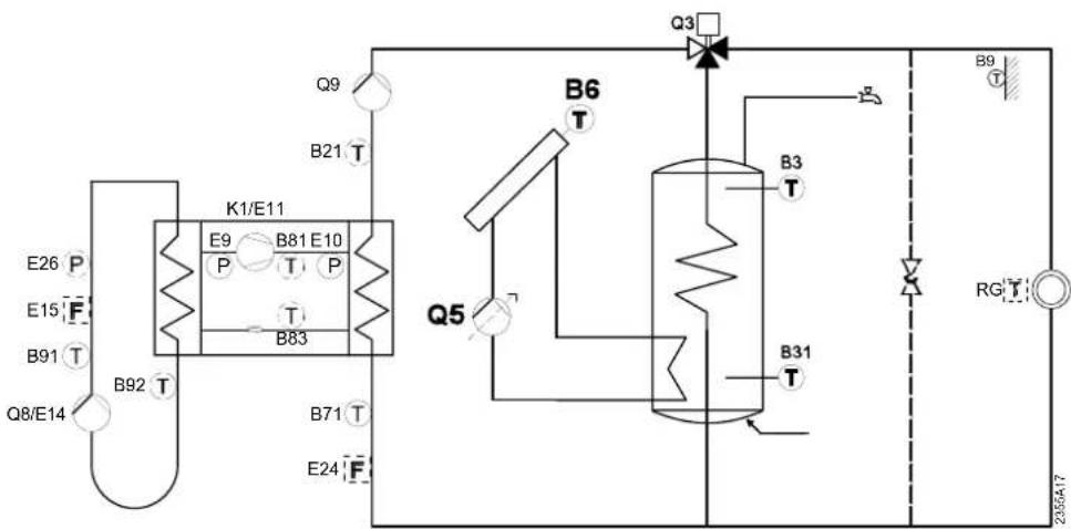 E26 P E15 F B91 T Q8/E14 B92 T K1/E11 E9 B81 E10 P T P T B83 Q5 B6 T B3 T Q3 B9 T B31 T RG T 2355417
