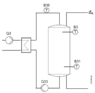 SIEMENS AVS75 - Drehzahlregelung der Ladepumpe Q3 - 3