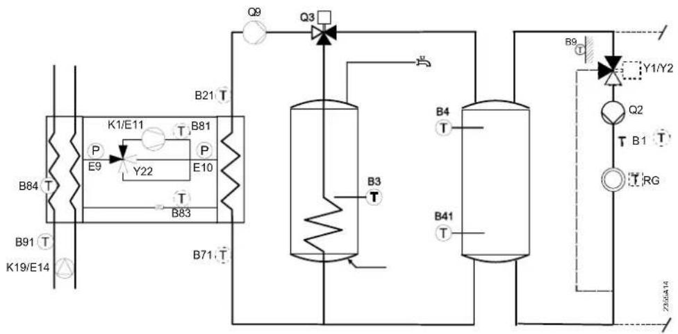 B84 T B91 T K19/E14 K1/E11 P E9 Y22 B83 B71 T B81 P E10 Q9 Q3 B3 T B4 T B41 T B9 T Y1/Y2 Q2 T B1 T RG Z36A14