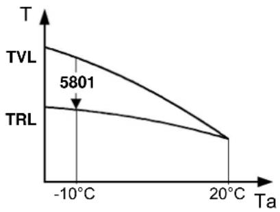 SIEMENS AVS75 - bei TA-10°C - 1