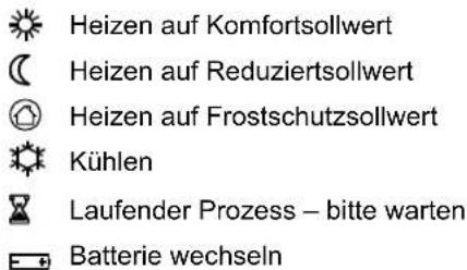 Heizen auf Komfortsollwert Heizen auf Reduziertssollwert Heizen auf Frostschutzsollwert Kühlen Laufender Prozess – bitte warten Batterie wechseln