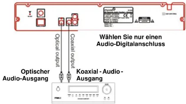Muvid IR 825 - Anschluss einer Audio-Anlage - 1