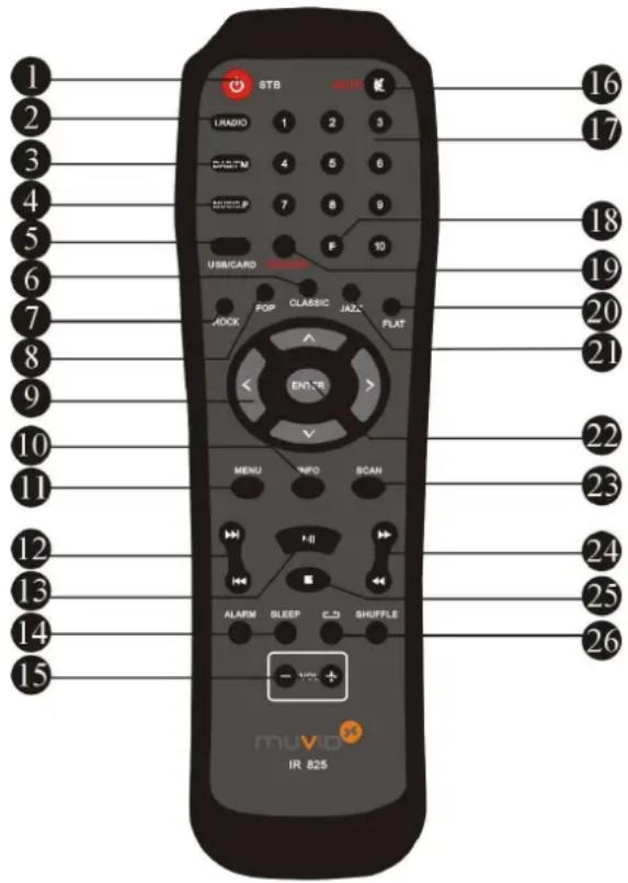 Muvid IR 825 - Funktionstasten - 1