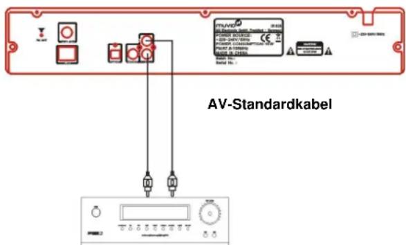 Muvid IR 825 - Vorsicht! - 1
