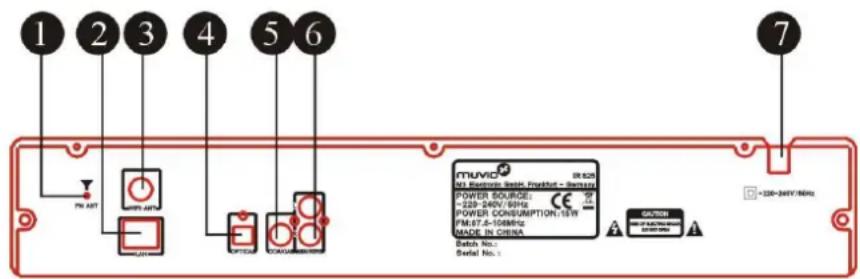 Muvid IR 825 - Anschlüsse auf der Rückseite - 1