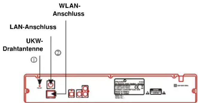 Muvid IR 825 - Antennen- und WLAN-Anschluss - 1