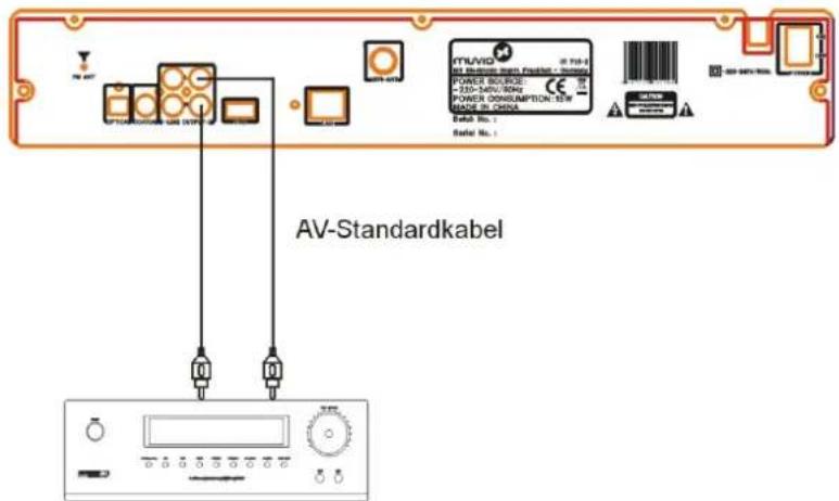 Muvid IR 715-2 - Vorsicht! - 2