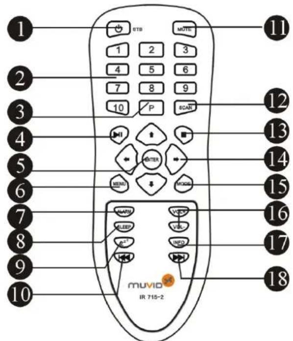 Muvid IR 715-2 - Funktionstasten - 1