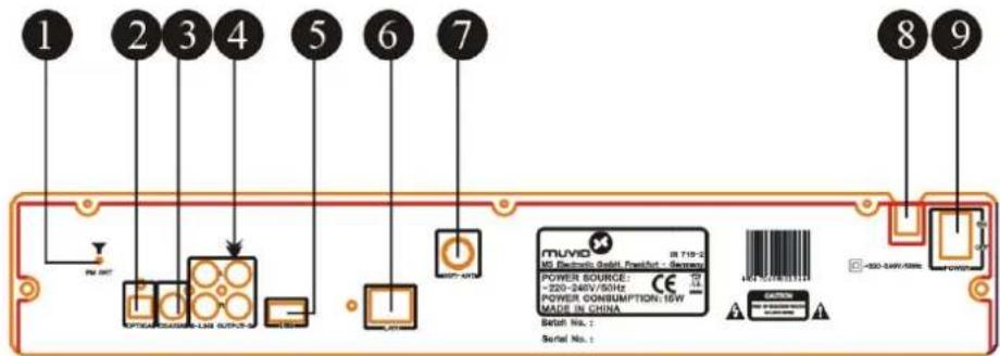 Muvid IR 715-2 - Anmerkung: - 1