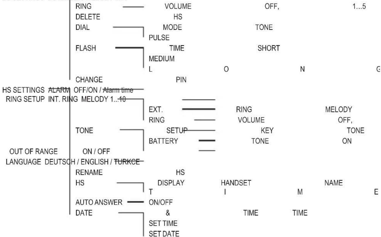 AUDIOLINE Team 384 - Menu Structure - 1