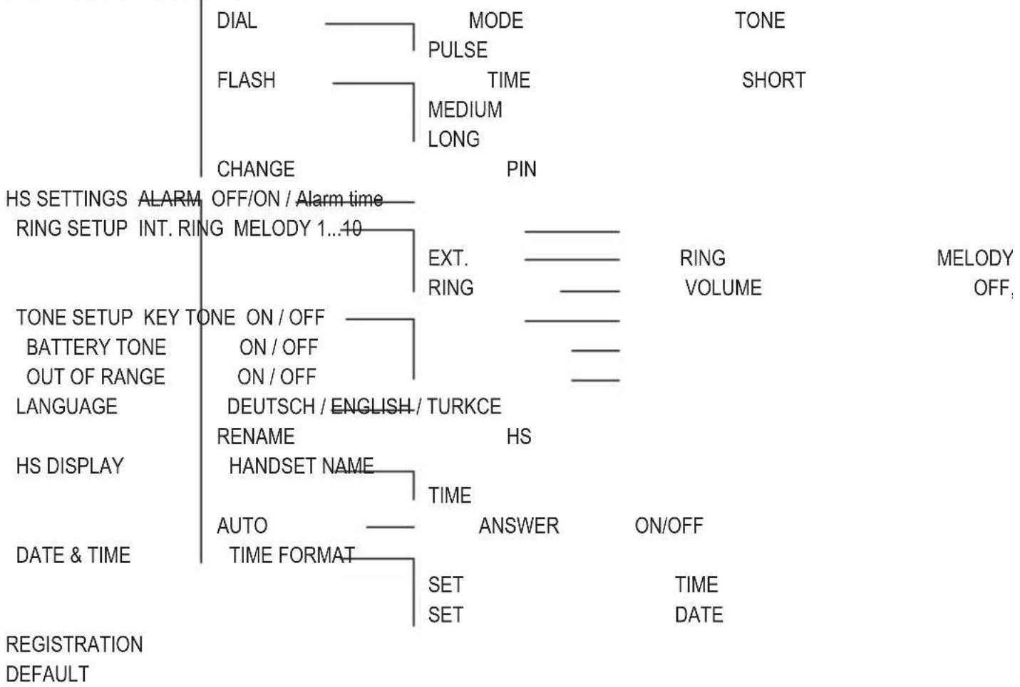AUDIOLINE Team 303 - Menu Structure - 1