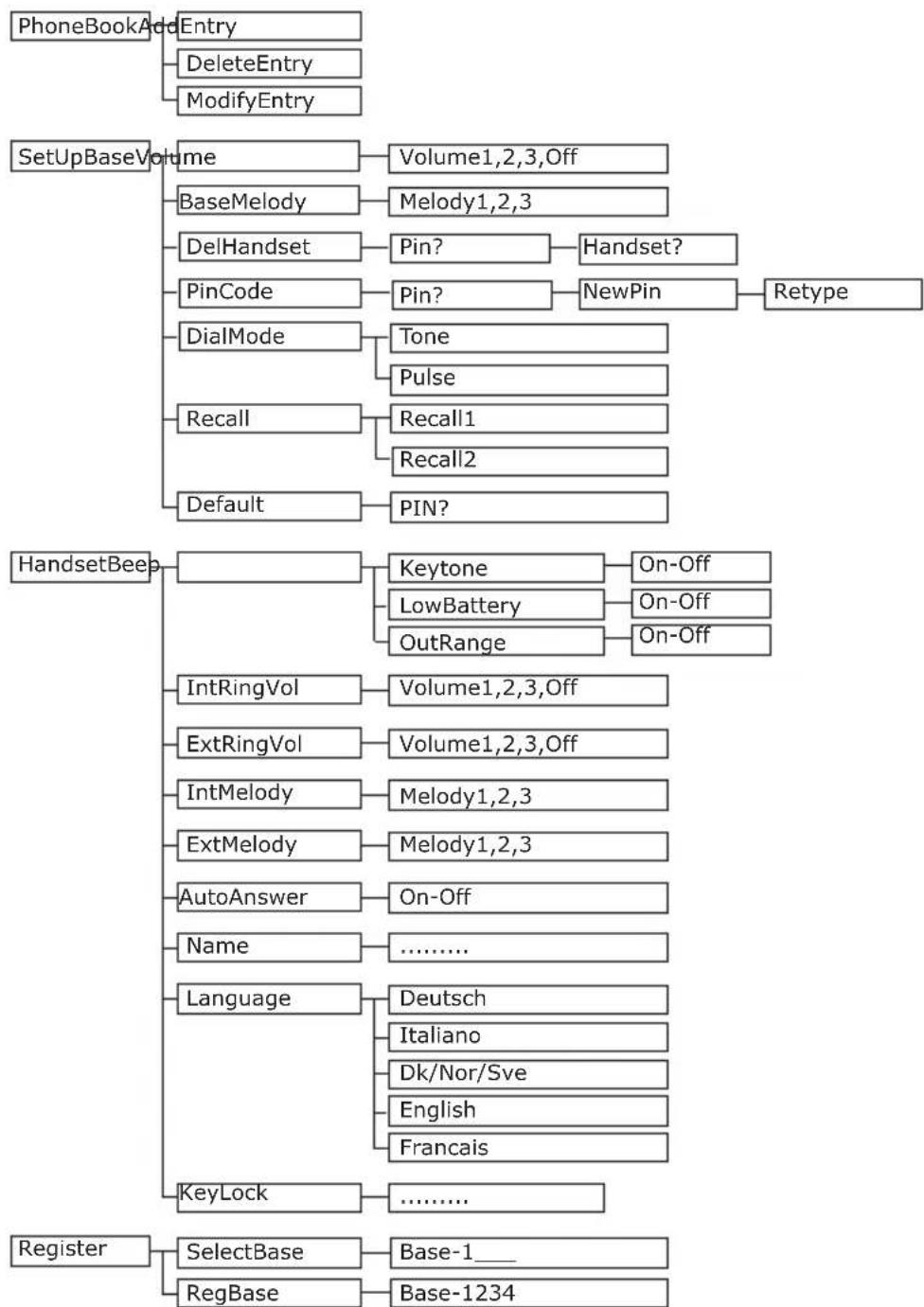 AUDIOLINE Studio 80-B - Menu structure - 1