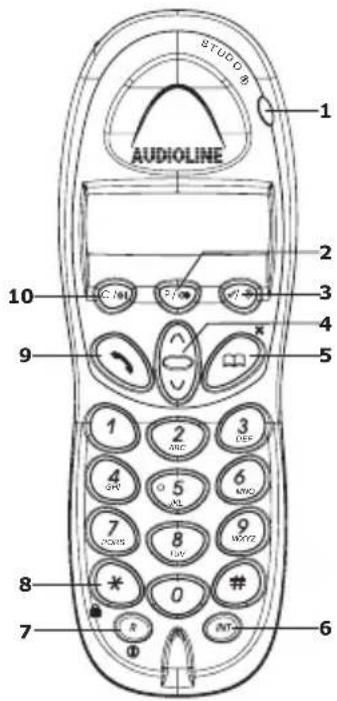 AUDIOLINE Studio 80-B - Handset - 1
