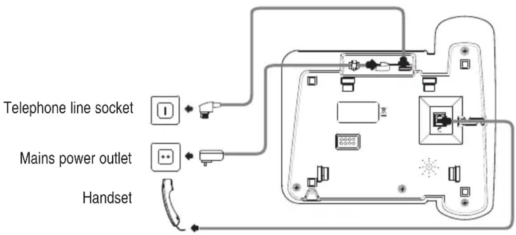AUDIOLINE Splash 380 Combo - Connecting the desktop telephone - 1