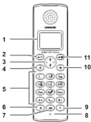 AUDIOLINE Splash 380 Combo - Handset - 1