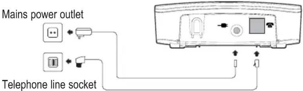 AUDIOLINE Splash 18x - Connecting the base station - 1