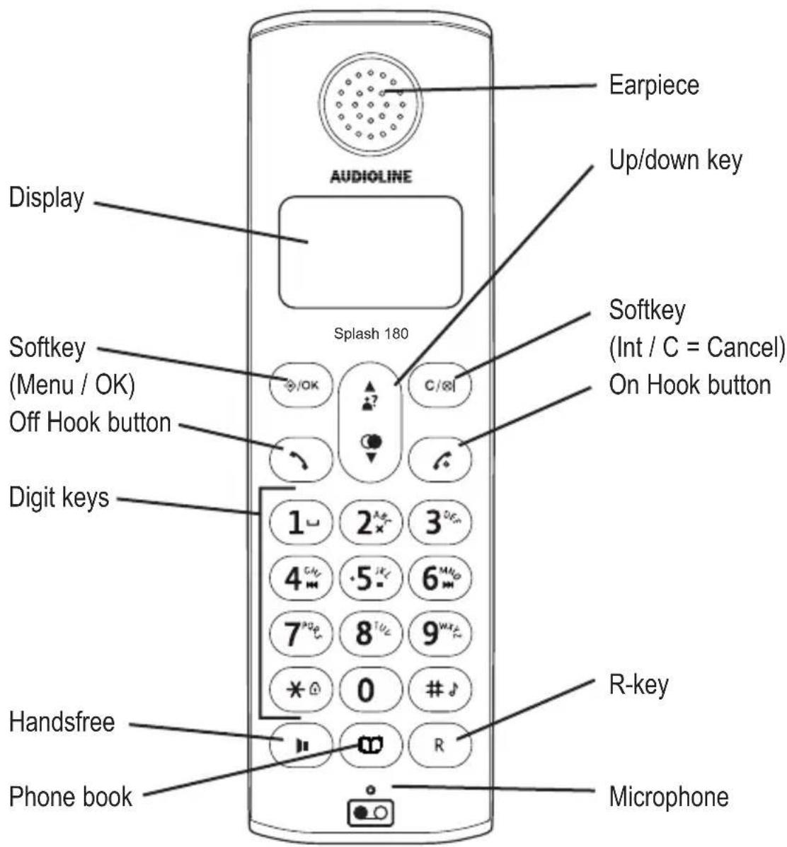 AUDIOLINE Splash 18x - Operating Elements - 1