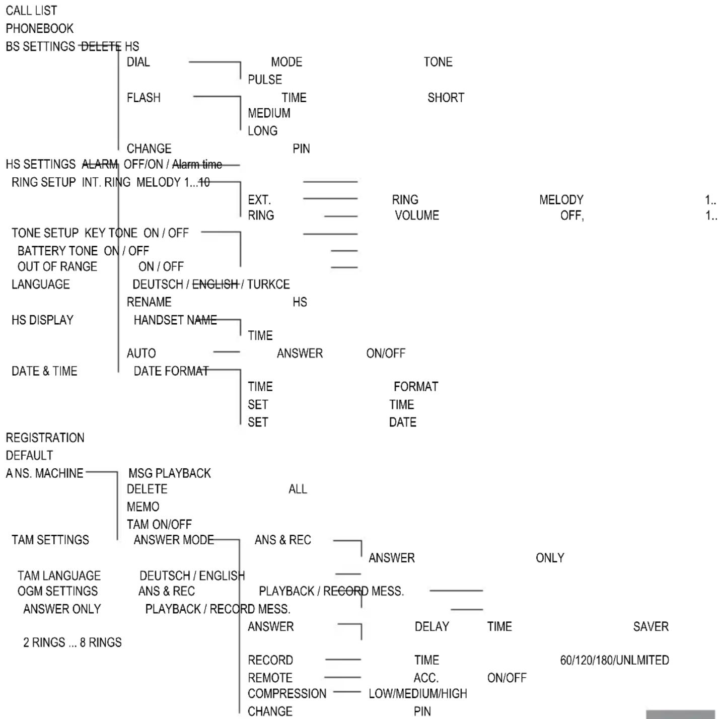 AUDIOLINE Splash 18x - Menu Structure - 1