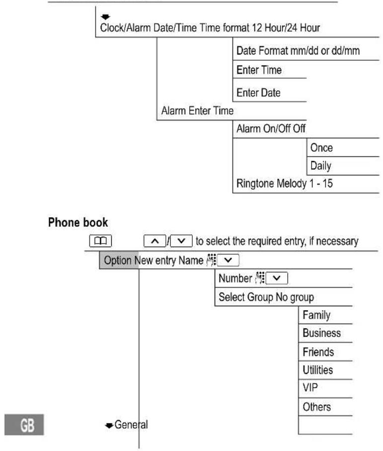 AUDIOLINE Slim DECT 580 - Menu Structure - 1