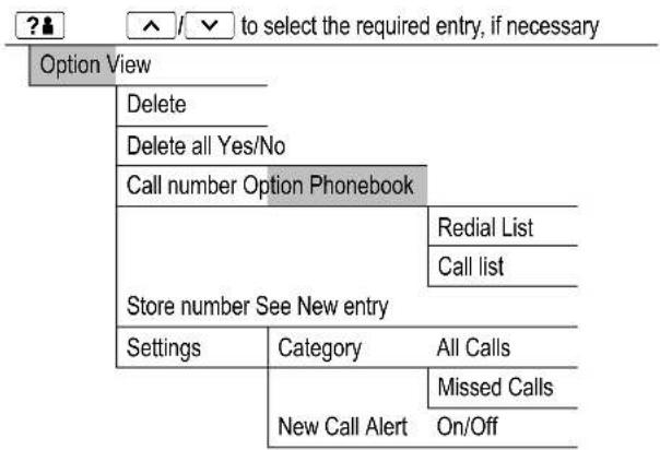 AUDIOLINE Slim DECT 580 - Menu Structure - 2