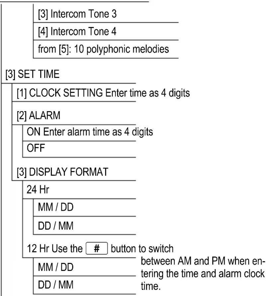 AUDIOLINE Shadow 50X - Menu Structure - 1