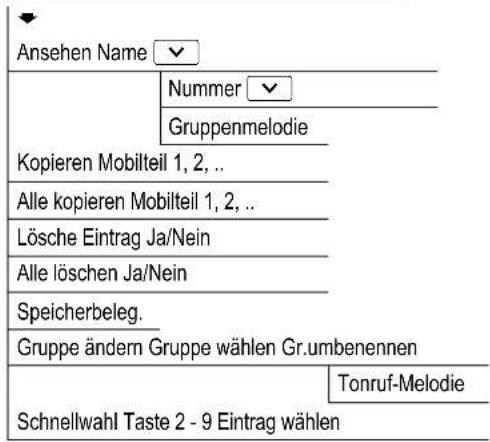 AUDIOLINE Slim DECT 500 - Menüstruktur - 1