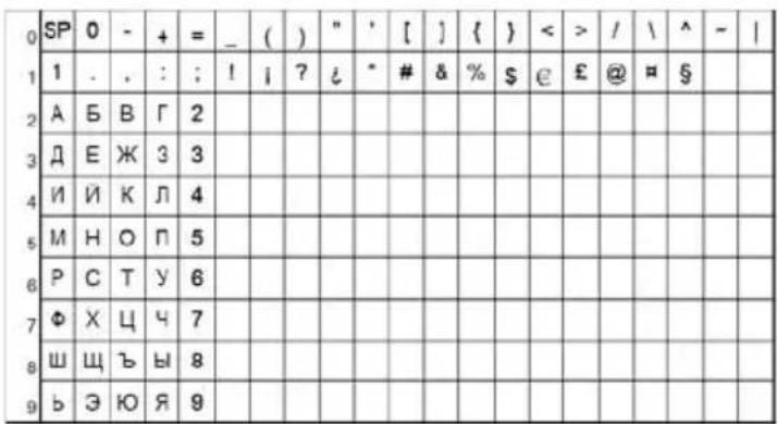 AUDIOLINE Polo 883 - Character Sets - 1