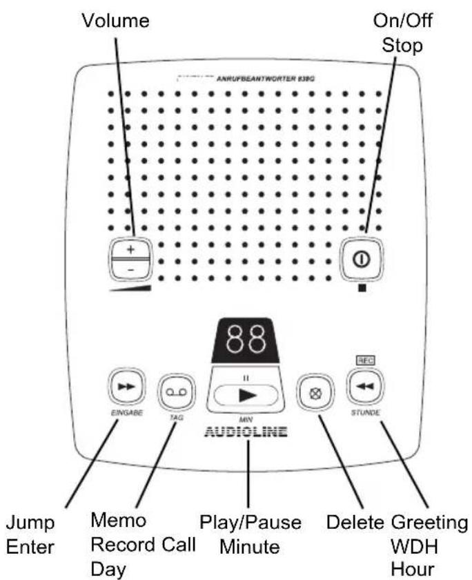 AUDIOLINE AB838 - OPERATIONAL ELEMENTS - 1