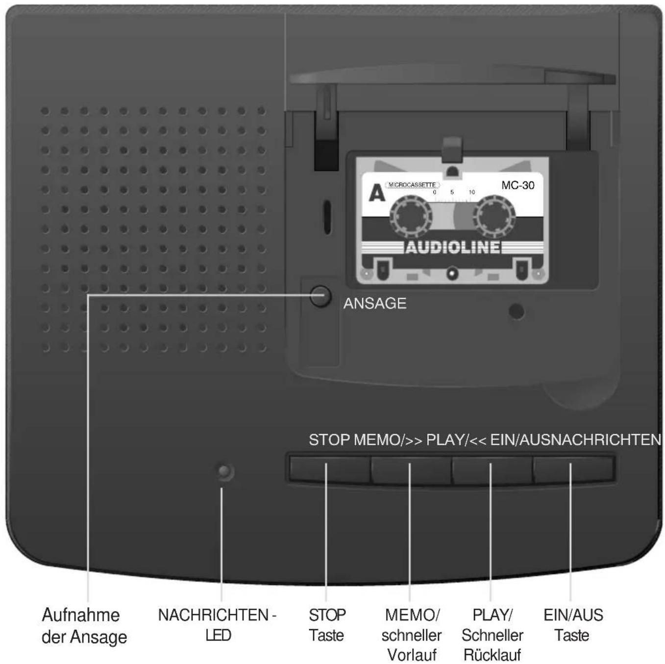 AUDIOLINE 835G - BEDIENELEMENTE - 1