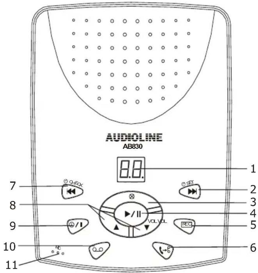 AUDIOLINE AB830 - Operational elements - 1