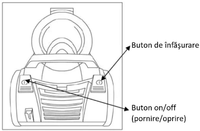 Buton de înfășurare Buton on/off (pornire/oprire)
