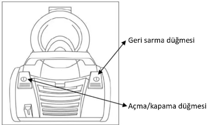 Geri sarma düğmesi Açma/kapama düğmesi