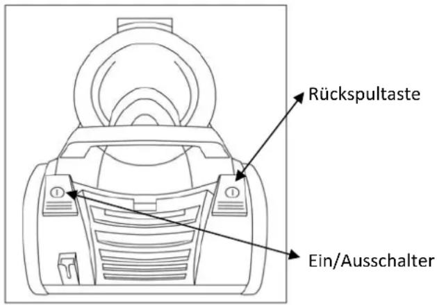 Rückspultaste Ein/Ausschalter