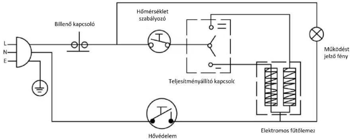 ALPINA SF-9351 - Örizze meg a használati útmutatót: - 2